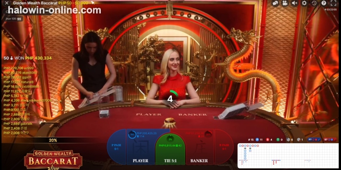 8 na kagamit gamit na Live Baccarat Online Na Huwag mong Kalimutan