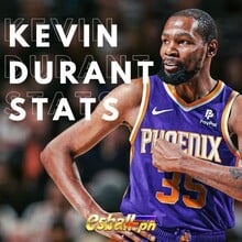 Kevin Durant Stats Sa NBA, Mga Nakamit sa Karera, Talambuhay