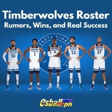 Minnesota Timberwolves Roster 2024: Mg...